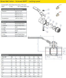 Brass BSPT Ball Valve - Red Lever Handle - Lockable