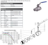 Stainless Steel 316 BSPP 2 Piece Lever Ball Valve