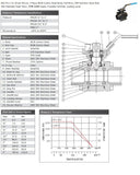 Carbon Steel 3 Piece Ball  Valve - Screwed BSPP - ISO Top Data Sheet 1