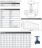 Cast Steel Globe Valve - Flanged PN25/40 Data Sheet