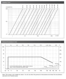 Ductile Iron Ball Valve - Flanged ANSI 150 - Direct Mount Data Sheet 3