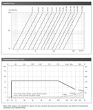 Ductile Iron Ball Valve - Flanged PN16 - Direct Mount - Brass Ball & Stem - NBR Data Sheet 4