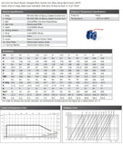 Ductile Iron Ball Valve - Flanged PN16 - Direct Mount - Brass Ball & Stem - Viton Data Sheet 1