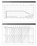 Ductile Iron Ball Valve - Flanged PN16 - Direct Mount Data Sheet 2
