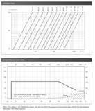 Ductile Iron Ball Valve - Flanged PN16 - EN331 Gas Approved - Brass Ball & Stem Data Sheet 3