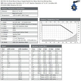 Lugged & Tapped Butterfly Valve - Aluminium Bronze Disc - NBR (Buna) Liner Data Sheet 1