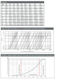 Lugged & Tapped Butterfly Valve - Aluminium Bronze Disc - NBR (Buna) Liner Data Sheet 5