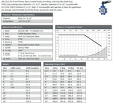 Lugged & Tapped Butterfly Valve - Stainless Steel Disc - PTFE Liner Data Sheet 1