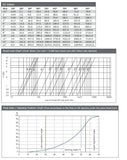 Lugged & Tapped Butterfly Valve - Stainless Steel Disc - PTFE Liner Data Sheet 4