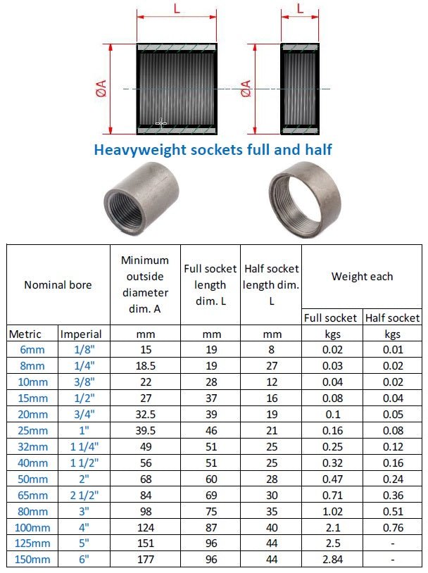 Socket Dimensions Table Socket Size Chart Socket Sizes In Order From