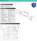 Steam Float Trap - SCREWED BSPP