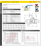 BRASS BSPP BALL VALVE - RED BUTTERFLY HANDLE - WRAS APPROVED.