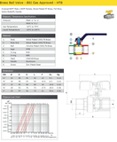 BRASS BSPP MALE x FEMALE BALL VALVE - YELLOW BUTTERFLY HANDLE - GAS/WRAS APPROVED.