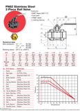 Stainless Steel 316 BSPT 3 Piece Lever Ball Valve