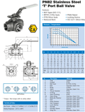 STAINLESS STEEL 316 BSPP  - 3 WAY - T PORT - LEVER BALL VALVE.