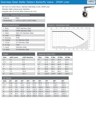 STAINLESS STEEL WAFER BUTTEFLY VALVE - EPDM LINER