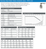 Stainless Steel Wafer Butterfly Valve - PTFE Liner