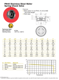 Stainless Steel 316 Spring Wafer Check Valve - Metal Seat