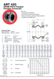 ZINC PLATED CARBON STEEL BELLOW – EPDM – FLANGED PN16 – WRAS