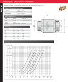 Brass BSPP Spring Check Valve - Male x Male - Metal Disc