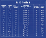 Carbon Steel Screwed BSPT Flange - Table 'E'