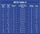 CARBON STEEL SCREWED BSPT FLANGE - TABLE 'E'