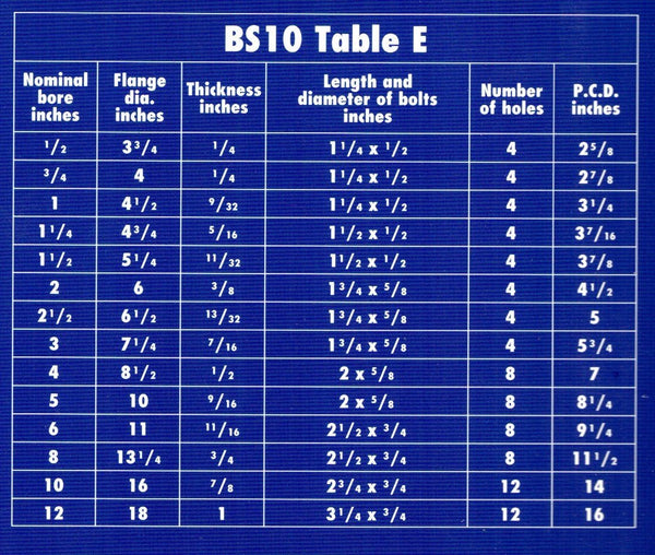 uPVC Plain Full Face BS10 Table D/E Flange